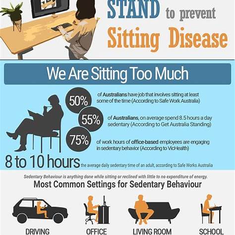 “Sitting Disease”: The Hidden Health Threat for 30s & 40s—and How to Beat&nbsp;It